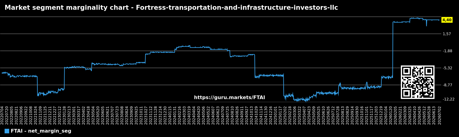 Market segment marginality chart - Fortress-transportation-and-infrastructure-investors-llc